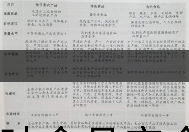 茶葉食品安全控制體系haccp有什么特點(diǎn)？（一）-1