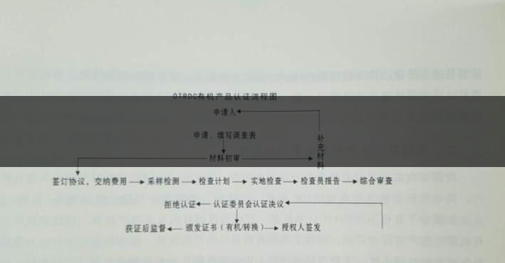 有機茶葉生產(chǎn)規(guī)范的條件都有哪些？（下敘）-1